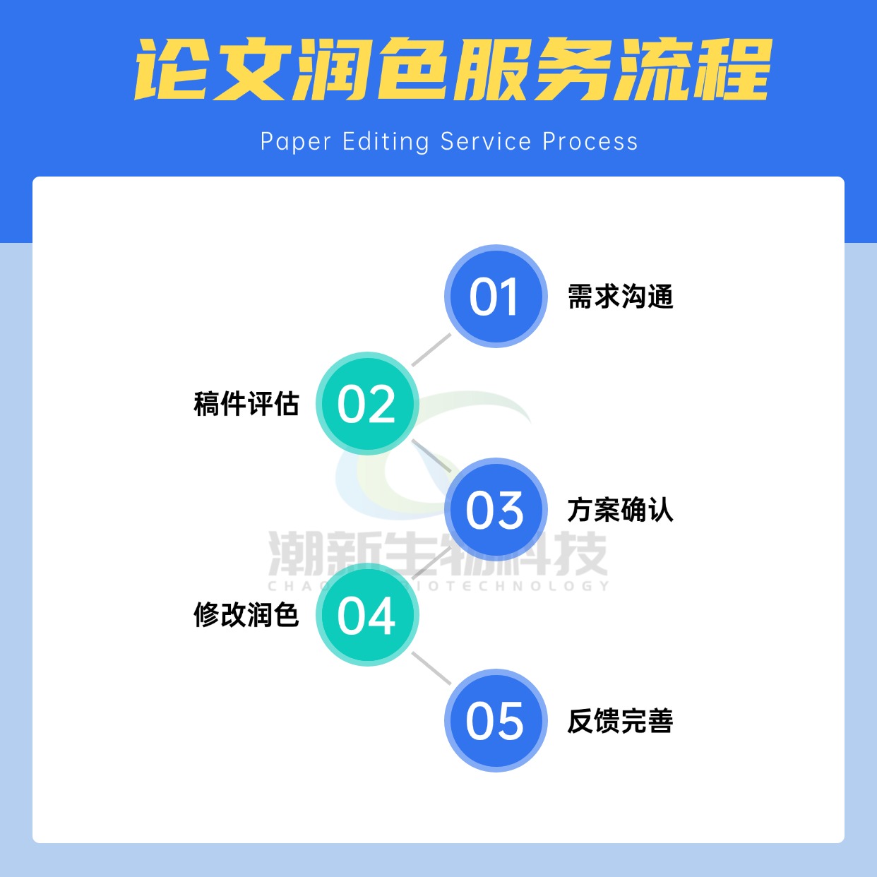 潮新生物持续优化论文润色服务，以周期短、响应快助力科研成果高效输出