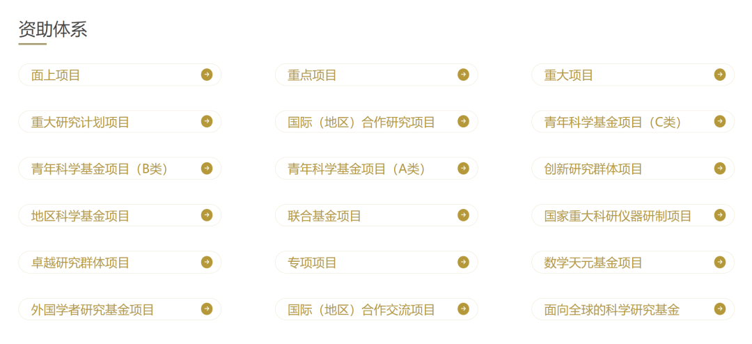 国家自然科学基金资助体系（最新）