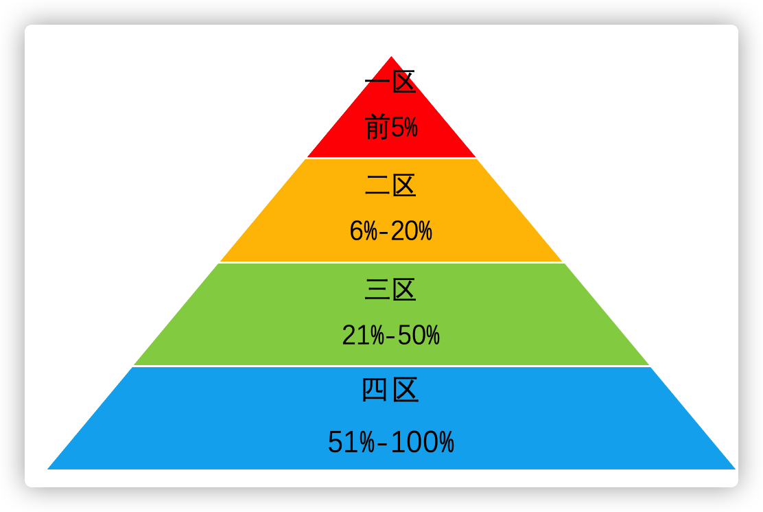 中科院分区遭质疑，Nature发声："升内降外"？青年学者被动迎合中科院排名，陷入迷茫！